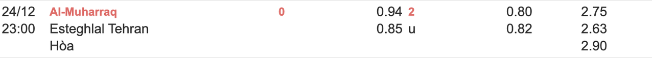 Tỷ lệ kèo Al-Muharraq vs Esteghlal
