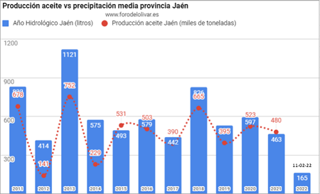 El mercado: precios, producción, ventas, ... - Página 6 Historico-producci-n-ja-n