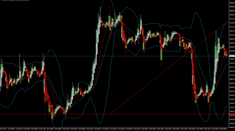 FXOpen Daily Analytics forex and crypto trading - Page 16 ETHUSD-2612023