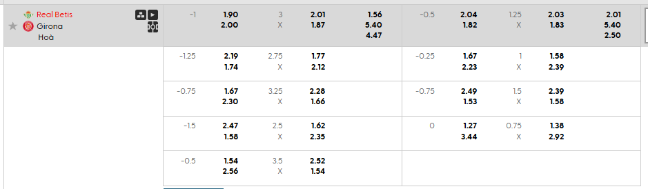 Tỷ lệ kèo Real Betis vs Girona