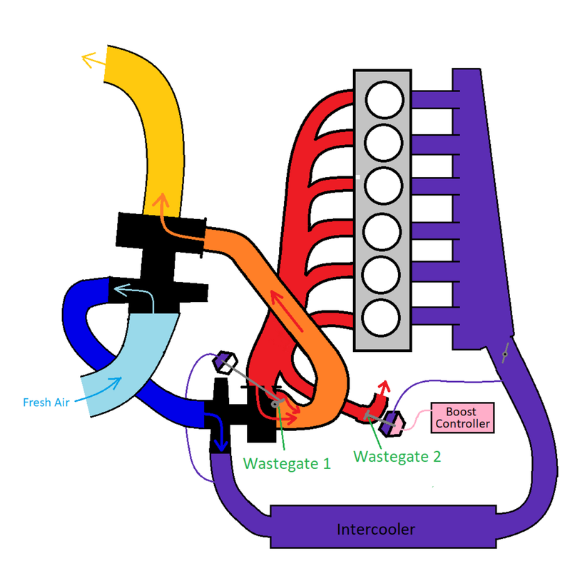 Perry compound turbo diagram