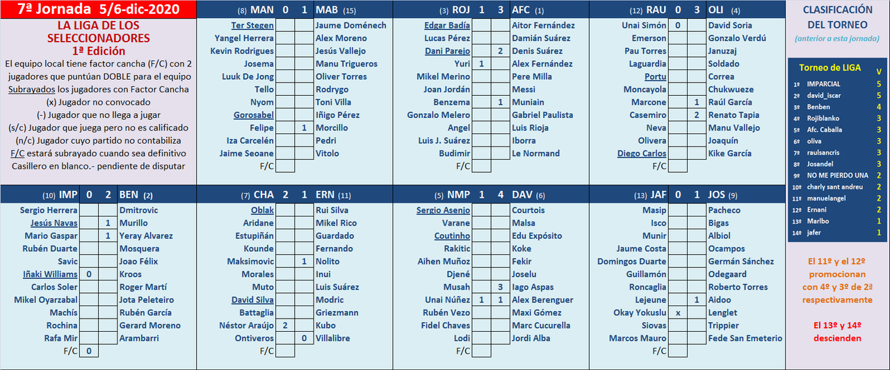 Seleccionadores - 7ª Jornada - Página 2 Marcador-07-A