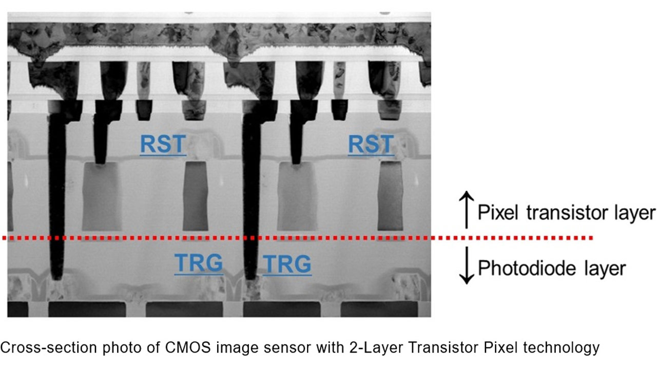 Sony revela sensor de cámara de smartphone que reúne el doble de luz