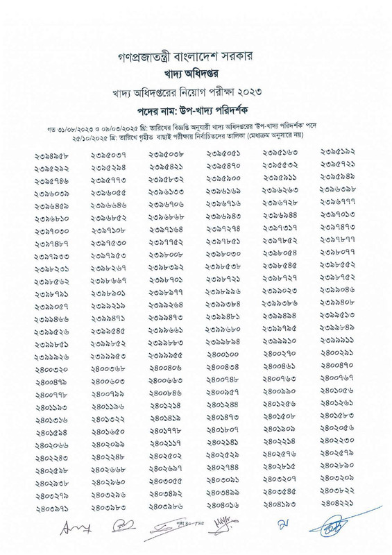 DGFood-Sub-Inspector-of-Food-Exam-Result-2025-PDF-42