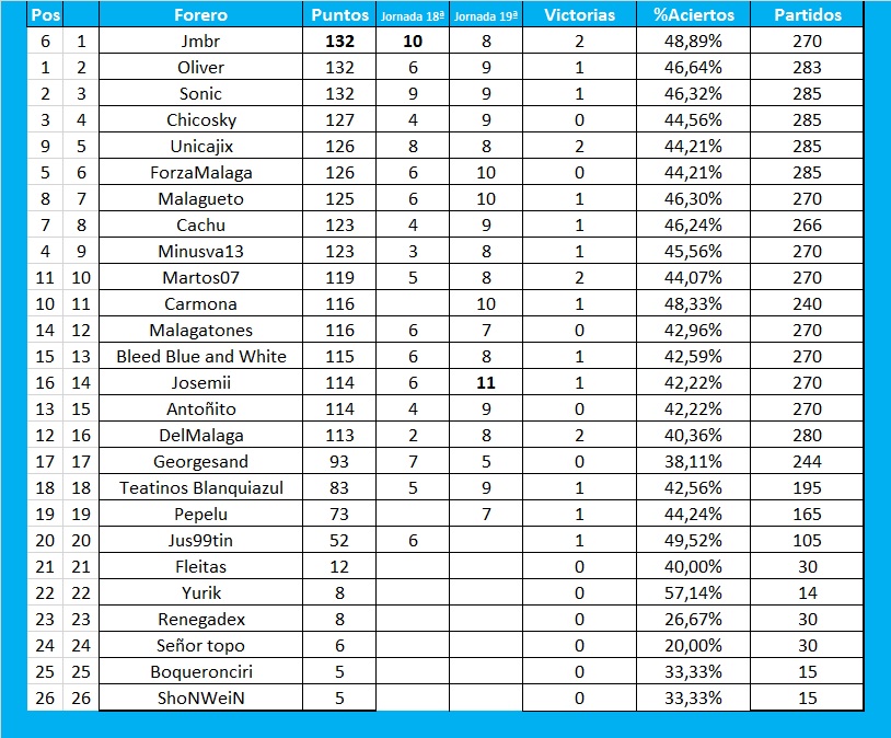 Resultados y clasificación del Juego de la Quiniela de Zonamalaguista - Página 20 GENERAL