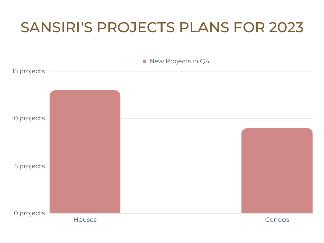 Sansiri-Projects-plan-for-Q4-2023