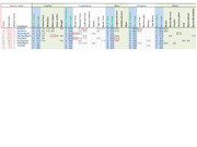 [Image: March-1-Standings-Management-2021-2022.jpg]