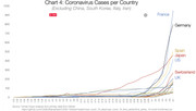Countries other than Italy, Iran, South Korea with coronavirus cases