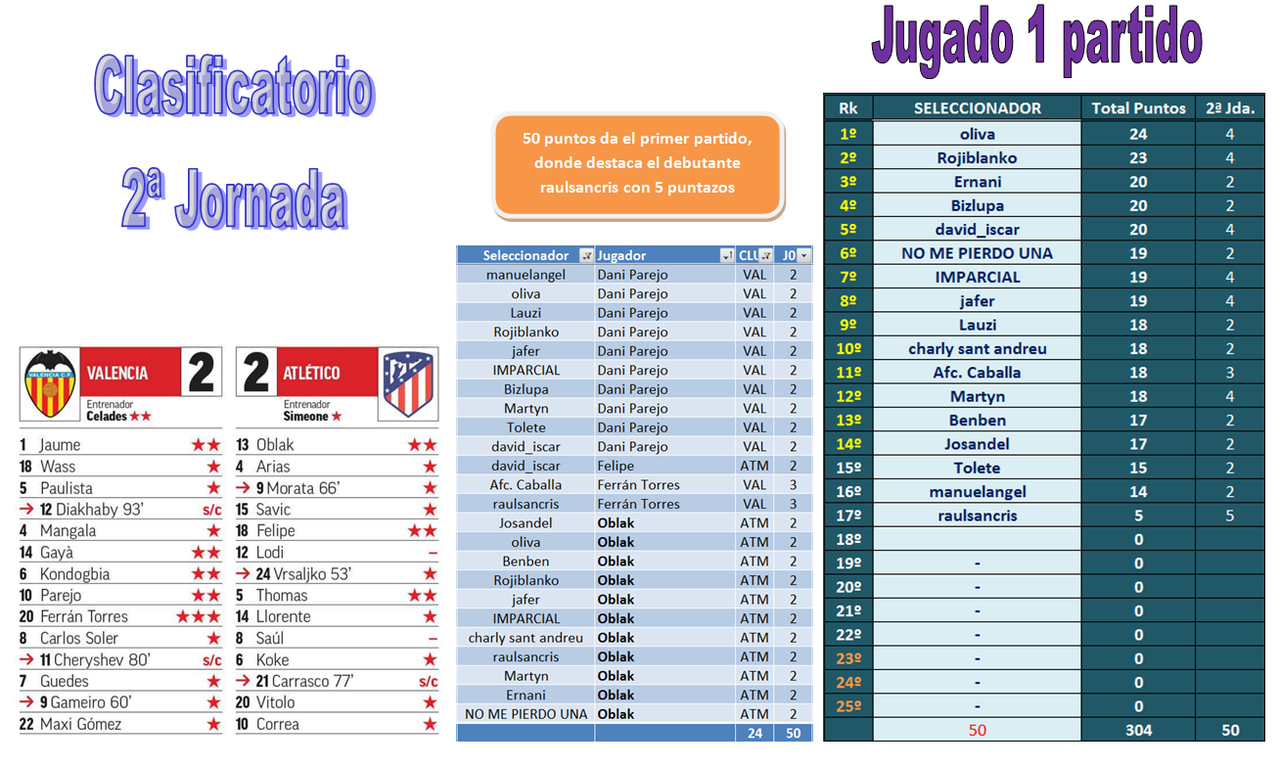 EL JUEGO DE LOS SELECCIONADORES - CLASIFICATORIO PARA LA 2020-21 - Página 10 01-02