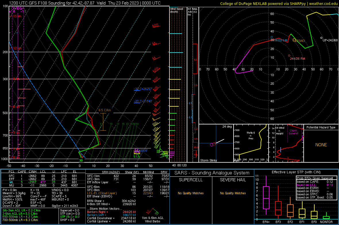 2023021812-GFS-108-KUGN-severe-ml.png