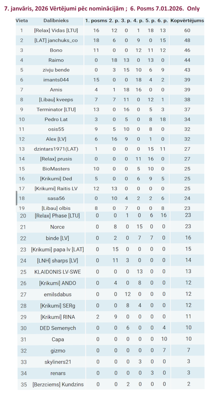 Скриншот 08 01 2026 000622