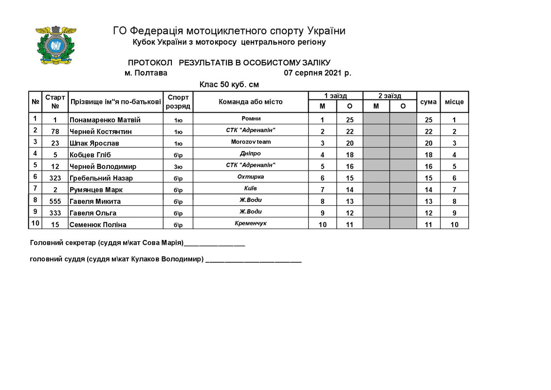 КУ ПОЛТАВА  МОТОКРОС 07.08.21.-001