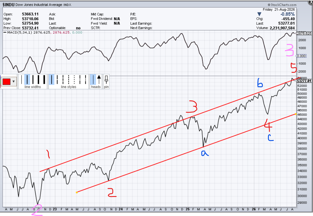August-23-EWave-Long.png