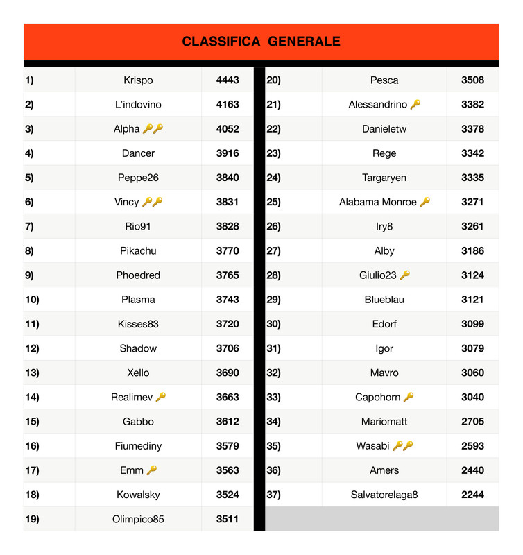 Classifica generale  (21)_page-0001