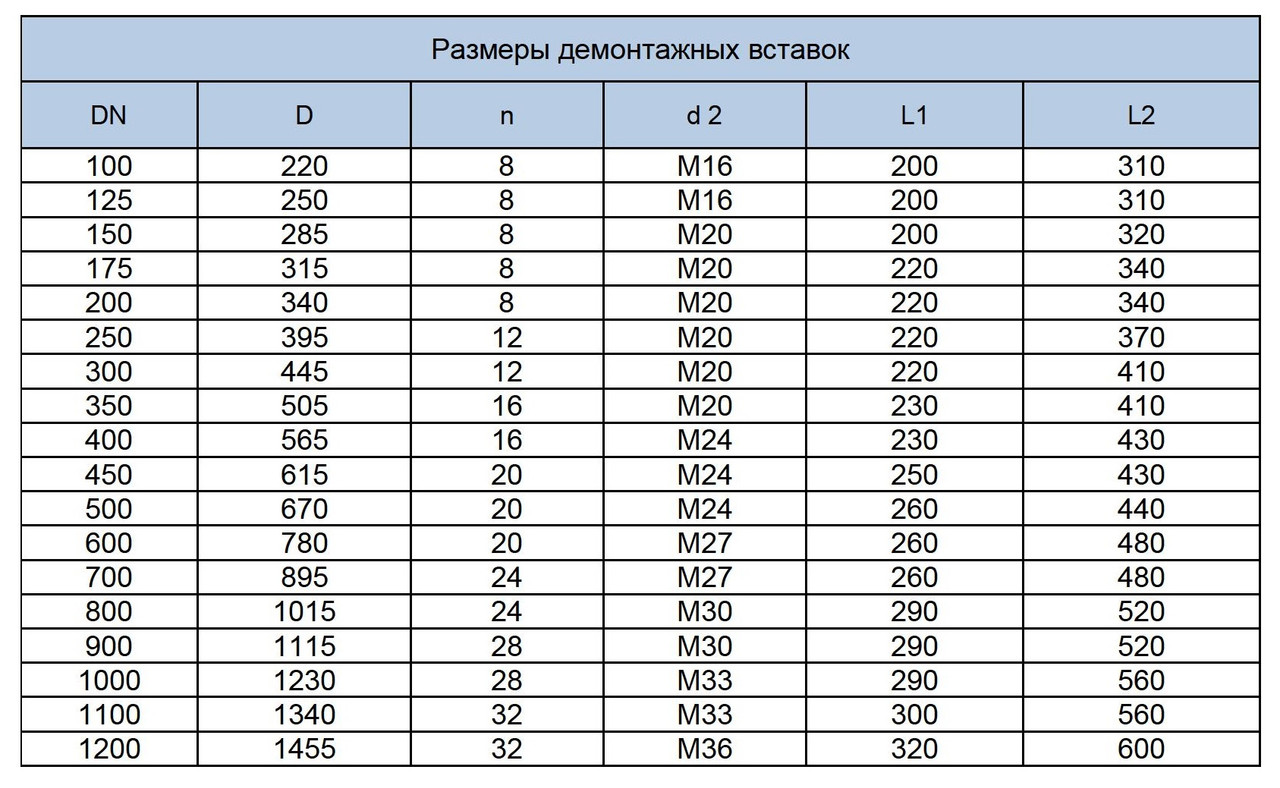 Размеры демонтажной вставки