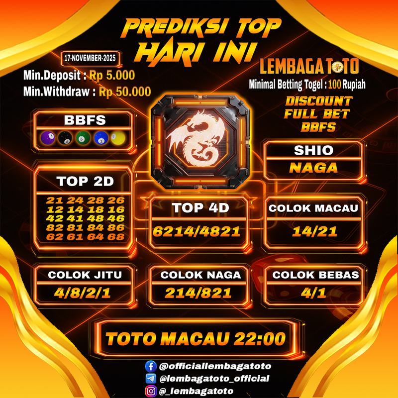 Prediksi Togel 17 Nov 2025 Lembagatoto
