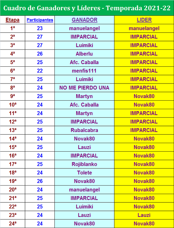 LA MEGA QUINIELA (12ª Edición) - Temporada 2021-22 (2ª parte) - Página 29 Cuadro-24-MQ