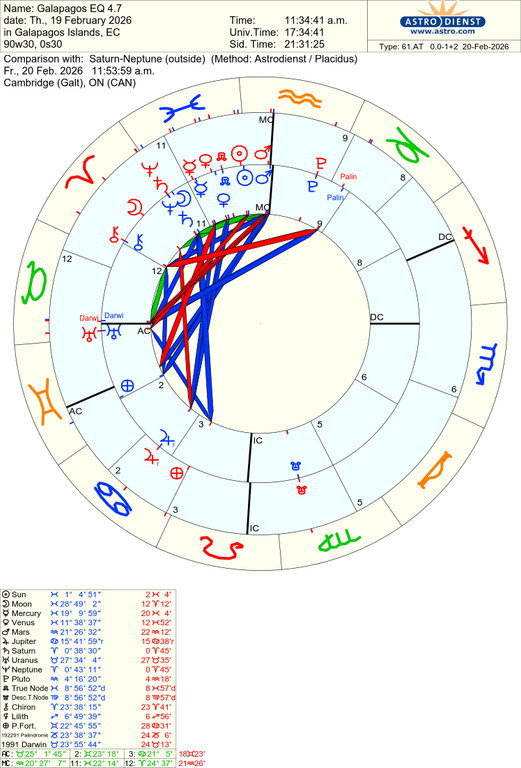 astro 61at galapagos eq 47 saturnneptune 33771 41281