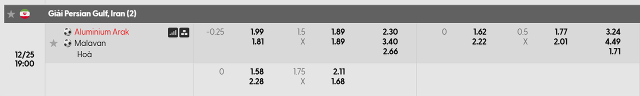 Tỷ lệ kèo Aluminium Arak vs Malavan F.C
