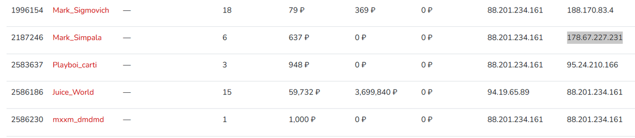 Связка продаж(будущие продажи) (18)