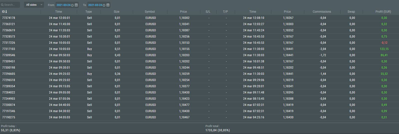 Robofrex + Galbotpro (copytrading)