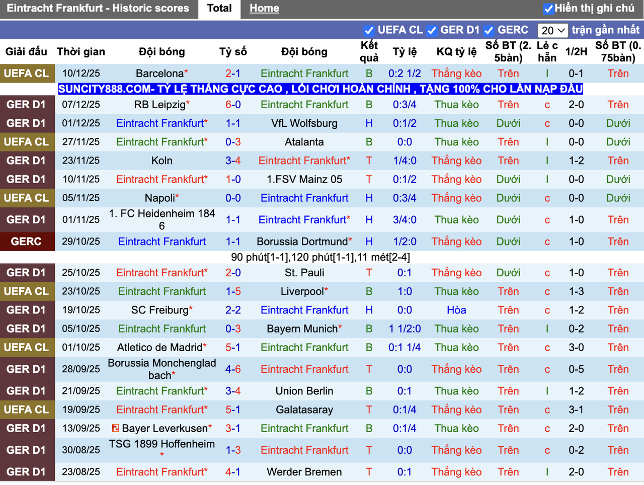 Phong độ Frankfurt