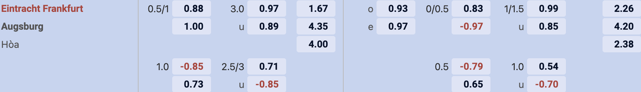 Tỷ lệ kèo Frankfurt vs Augsburg