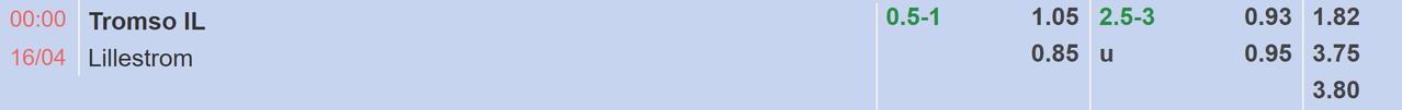 Tỷ lệ kèo Tromso vs Lillestrom
