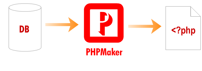 e-World Tech PHPMaker 2022.12.0 E-World-Tech-PHPMaker-2022-12-0