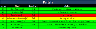 Portela