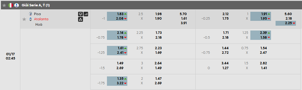 Tỷ lệ kèo Pisa vs Atalanta