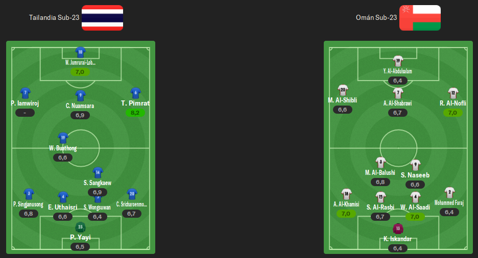 alineaciones-j3.png