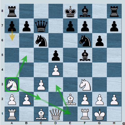 Avetik_ChessMood's Blog • Why It's a Must to Study Classical Chess Games •