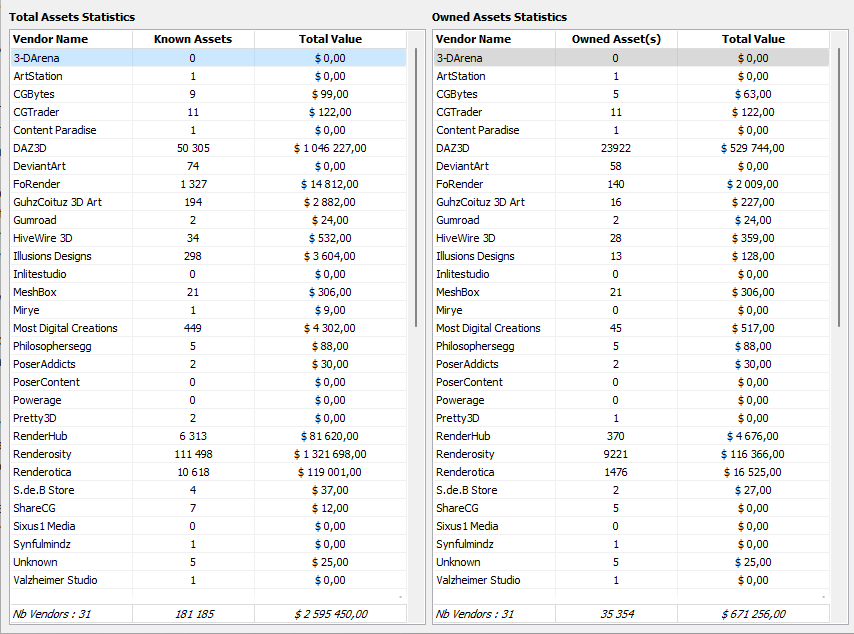 List of know and owned assets