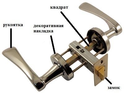Ремонт ручки двери - Всё о межкомнатных и входных дверях ()