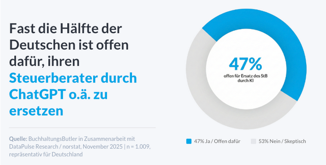 KI für die Steuererklärung