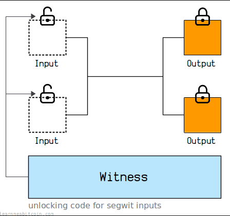 guide content image