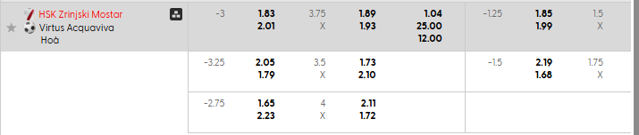 Tỷ lệ kèo Zrinjski vs Virtus
