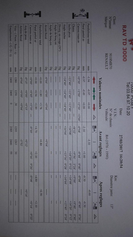 1059 Valeurs réglage