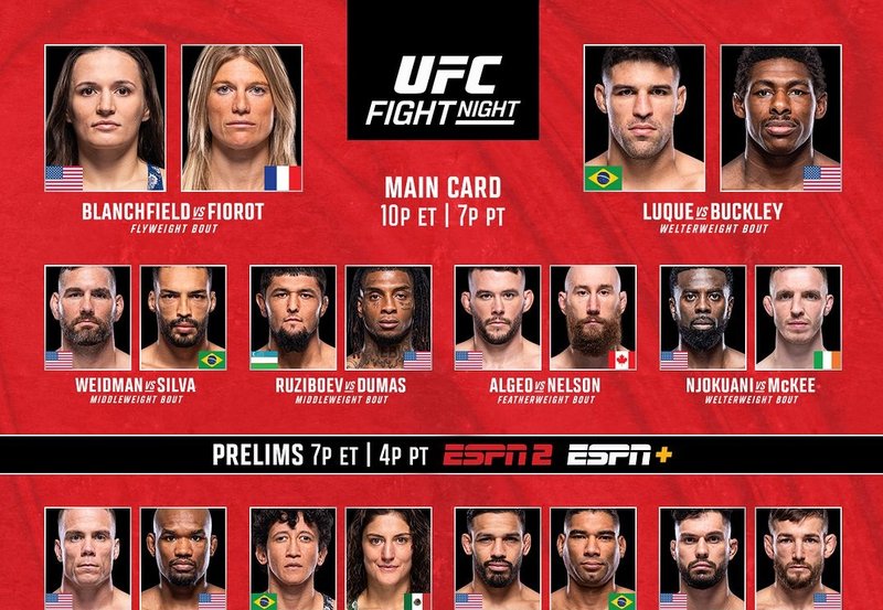 Резултати от UFC on ESPN 54
