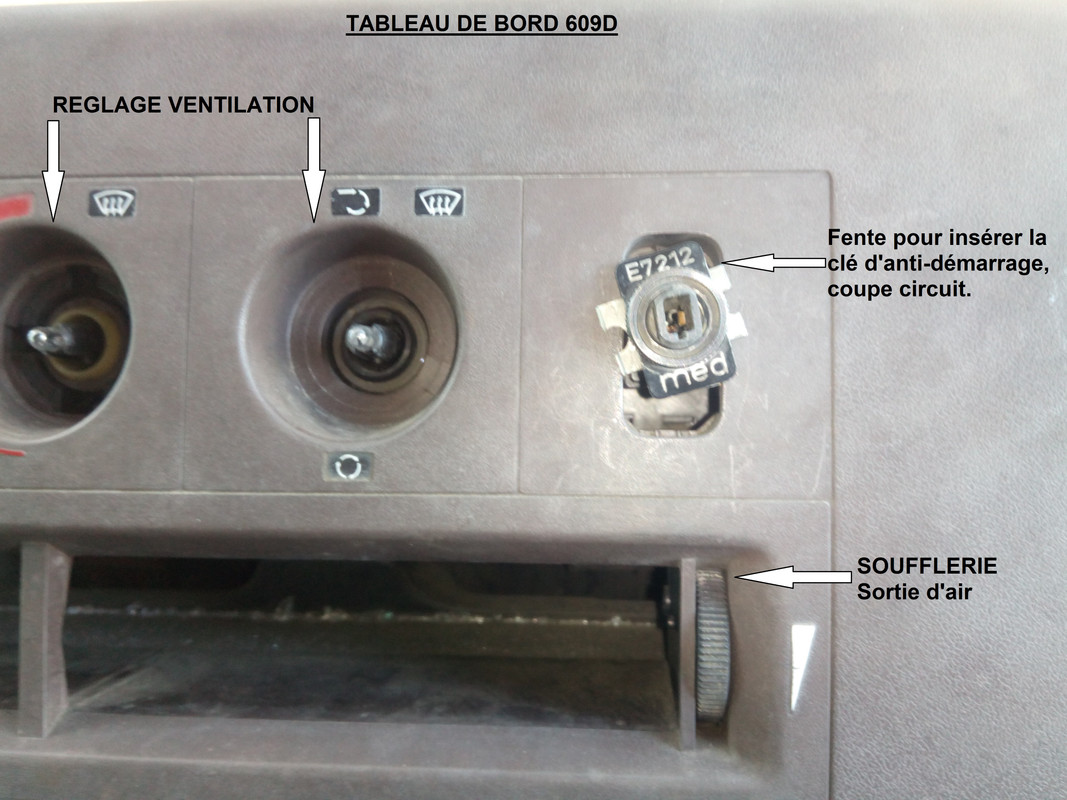 Tableau de bord anti-démar