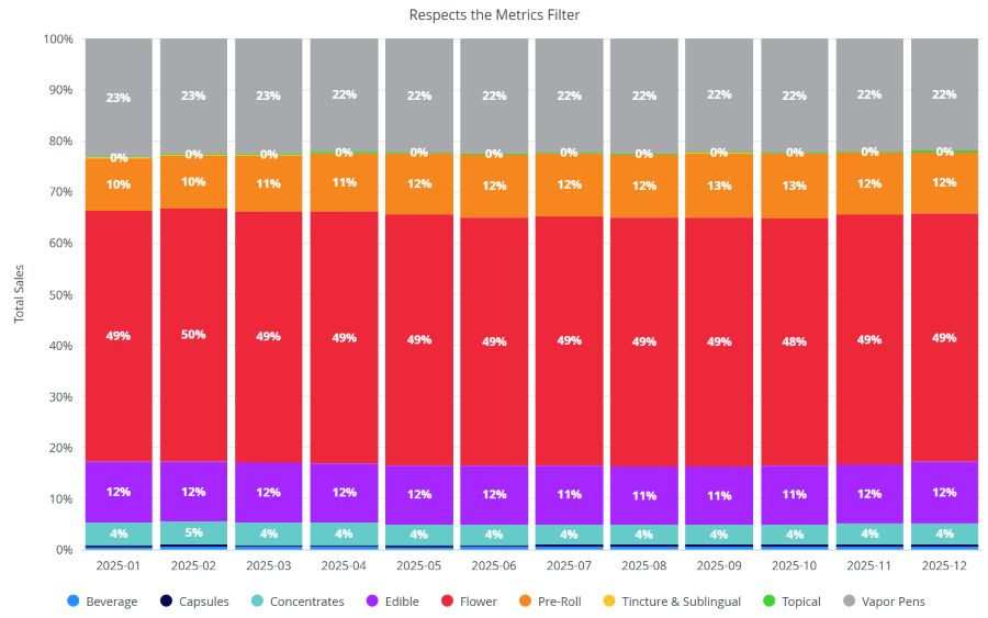 Market-share-of-different-categories-in-Maryland-s-cannabis-market-in-2025.jpg