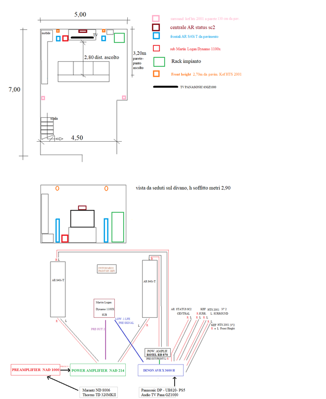 Disposizione-impianto-diffusori-misure-l