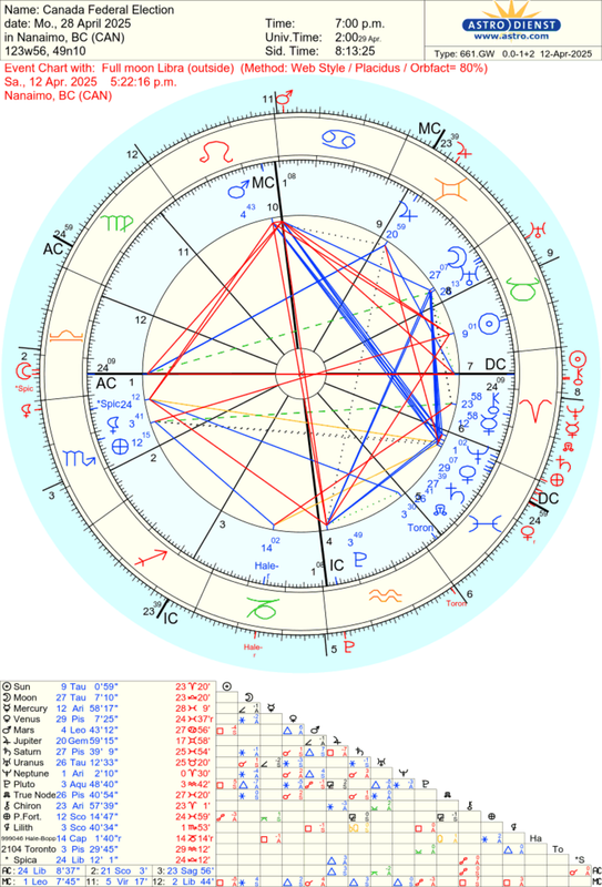 astro_661gw_canada_federal_election_full_moon_libra.80675.1229844
