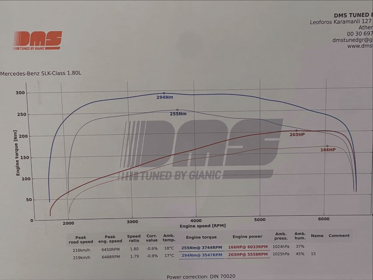 SLK Kompressor engine bay
