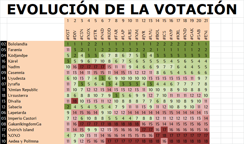 wikidot - Página 2 Semifinal-1-Evoluci-n-de-la-votaci-n