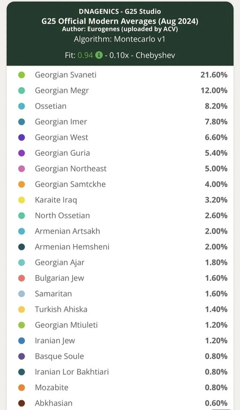 Screenshot 20251122 164239 Reddit