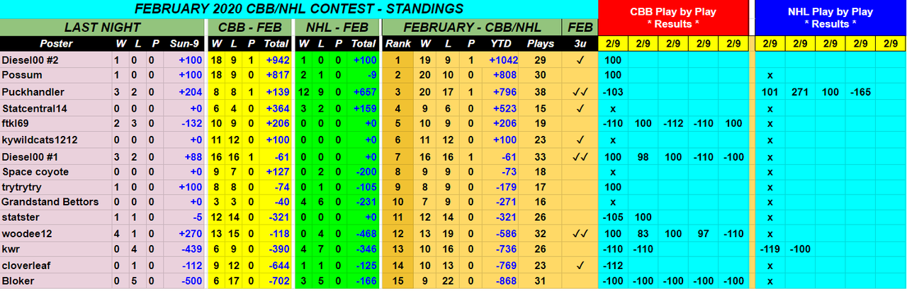 Screenshot-2020-02-09-February-2020-CBB-NHL-Monthly-Contest-1.png
