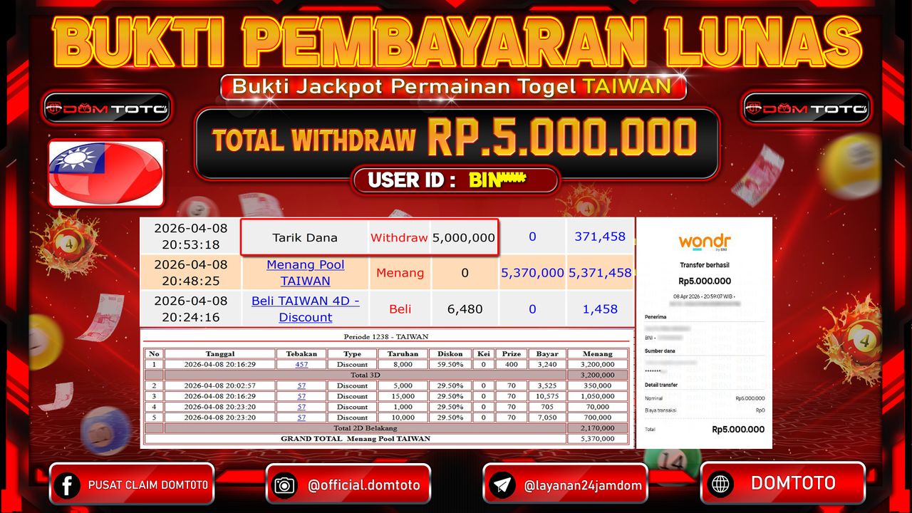 JACKPOT TOGEL TAIWAN 08 APRIL 2026