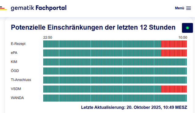 gematik TI-Störung 20. Okt. 2025